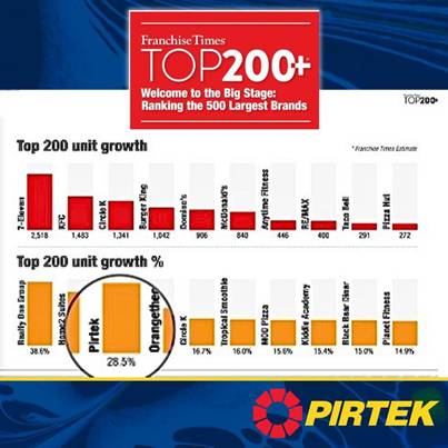 Franchise Times Top 200+ Ranking Infographic